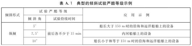 正弦搖擺試驗(yàn)臺(tái)(圖2)