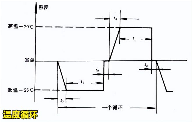 冷熱沖擊試驗箱在機載雷達中的應(yīng)用(圖2)