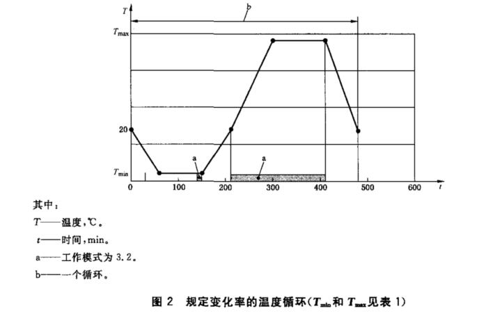 熱浸透溫度循環試驗箱(圖1)