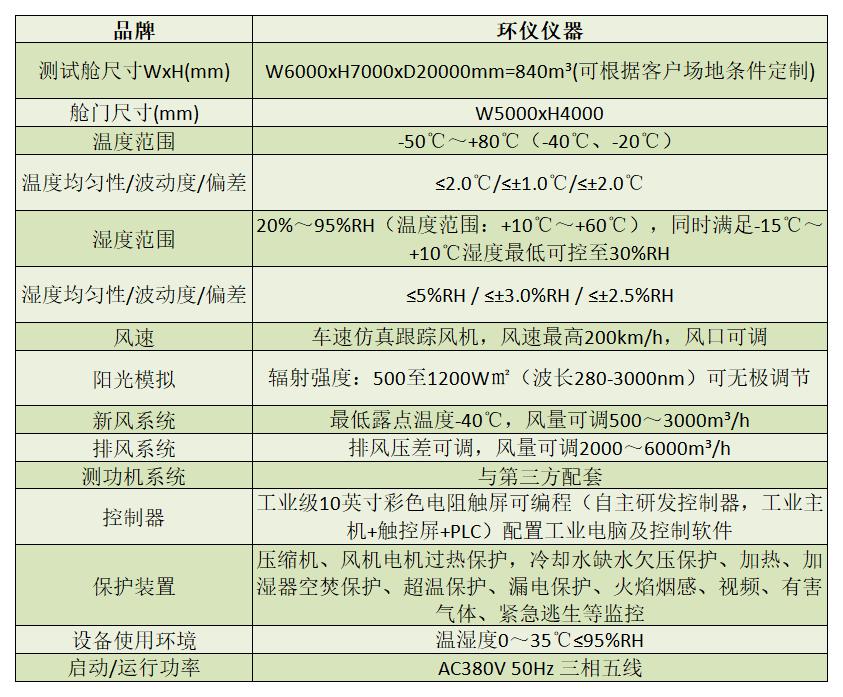 整車環境模擬艙(圖2) 整車環境模擬艙(圖2)