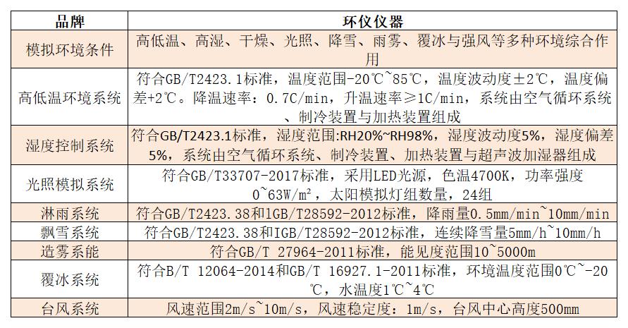 步入式全氣候環境實驗室的功能如何實現(圖2)