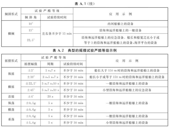 正弦搖擺試驗(yàn)臺(tái)(圖3)