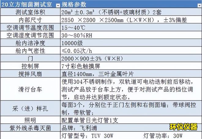 空氣消毒機性能測試艙在空氣消毒機中的應用(圖2)