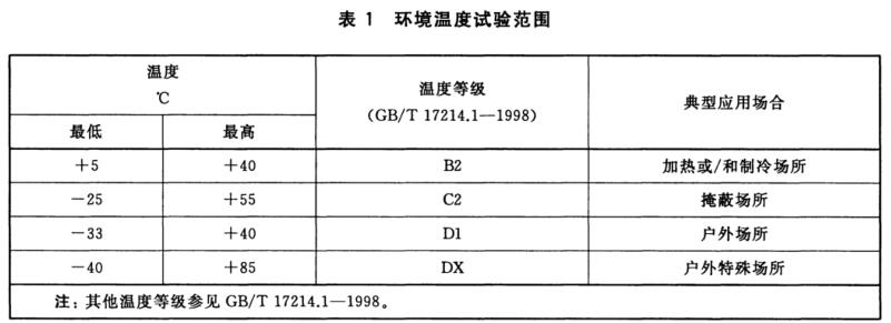環境溫度試驗等級范圍 環境溫度試驗等級范圍