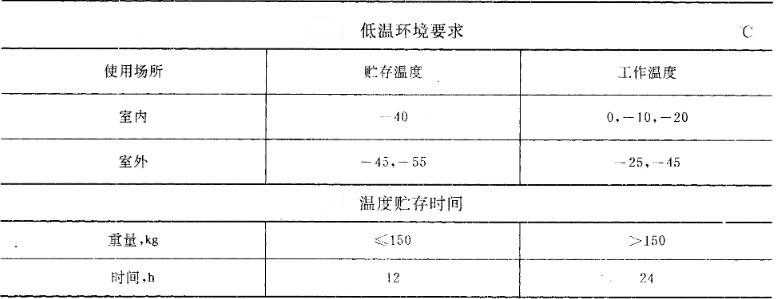 溫度環境要求