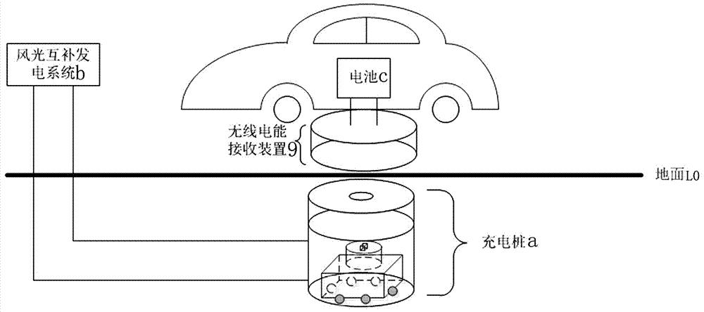 電動汽車無線充電系統原理