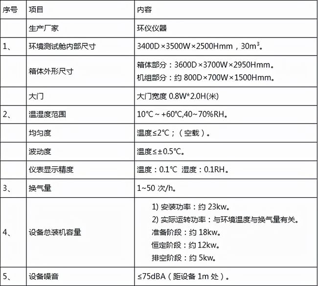 AHAM標準空氣凈化器環境艙參數