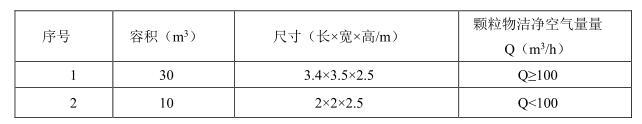 滿足T/CAS 408-2020標準的微生物細菌氣霧室(圖2)