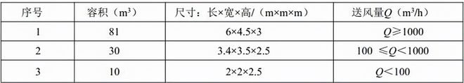 計(jì)算公式 計(jì)算公式