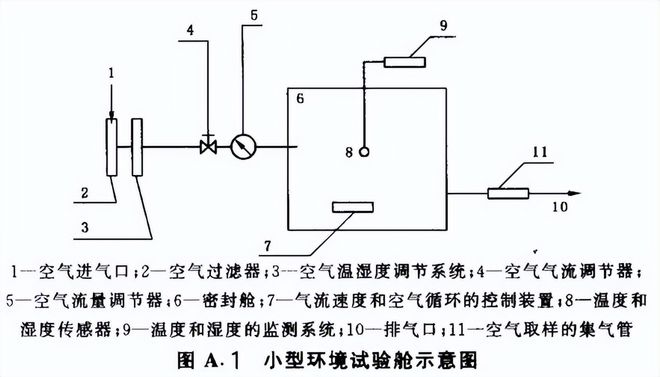 小型環境試驗艙示意圖