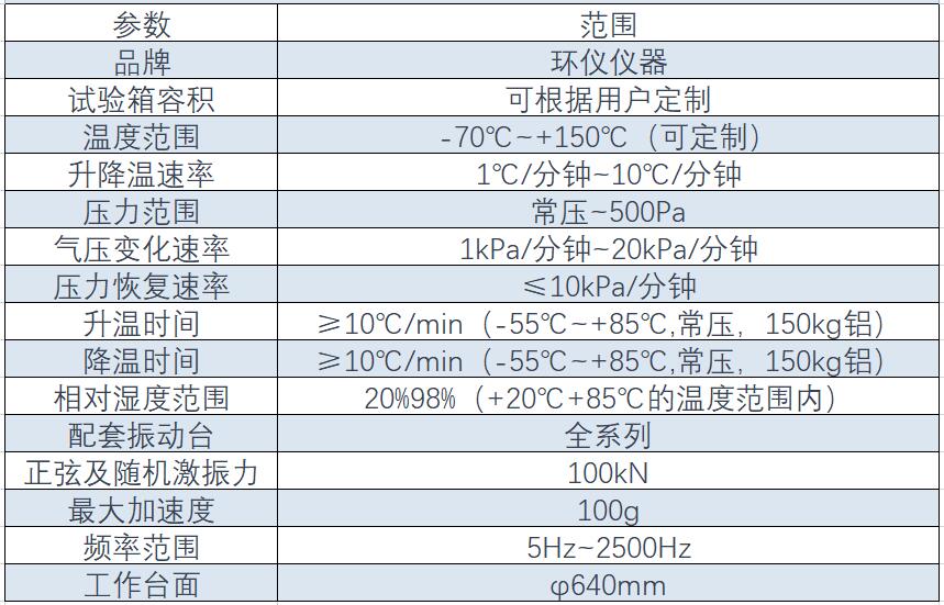 高低溫低氣壓振動試驗(yàn)系統(tǒng)(圖1)