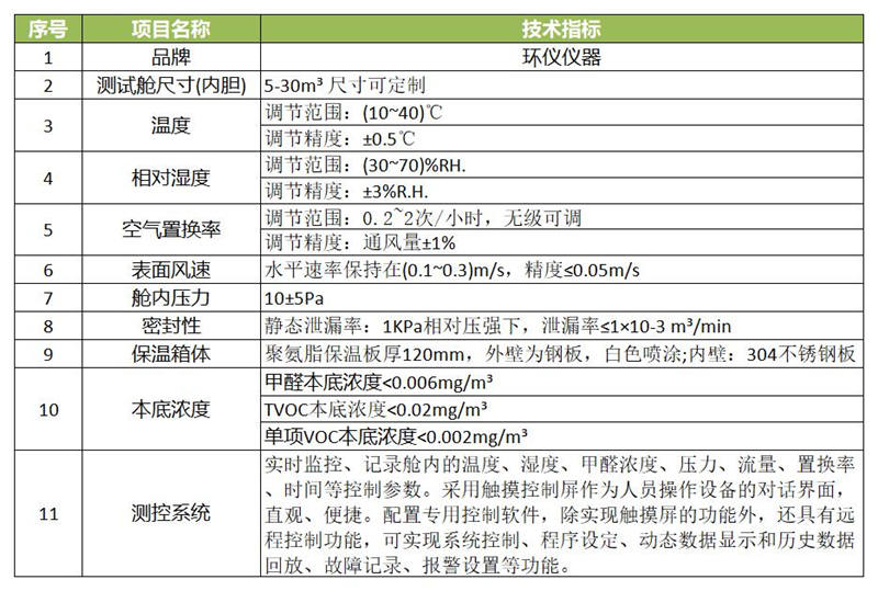 木制品VOC釋放量氣候室需要多大？(圖1)