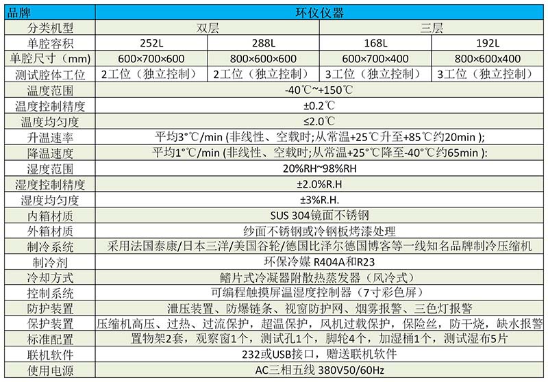 雙層/多層高低溫試驗箱 產品老化測試用(圖2)