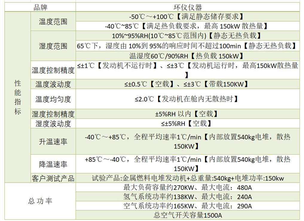 氫燃料電池系統整艙高原環境試驗艙的應用(圖1)