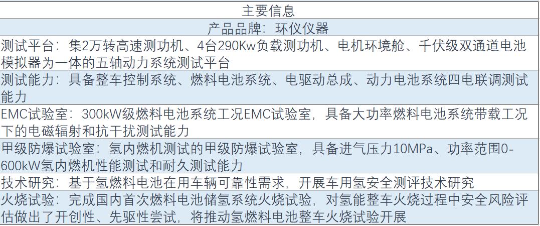 涉氫整車重型轉轂陽光模擬環境艙(圖1)