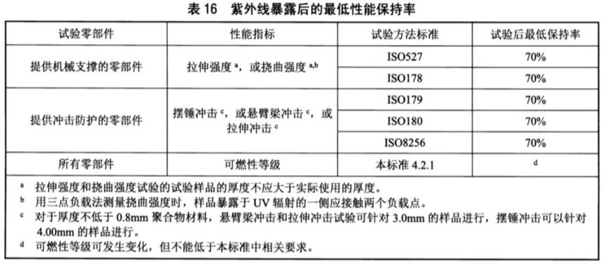 《NB/T 42142-2018 光伏并網微型逆變器技術規范》標準(圖2)