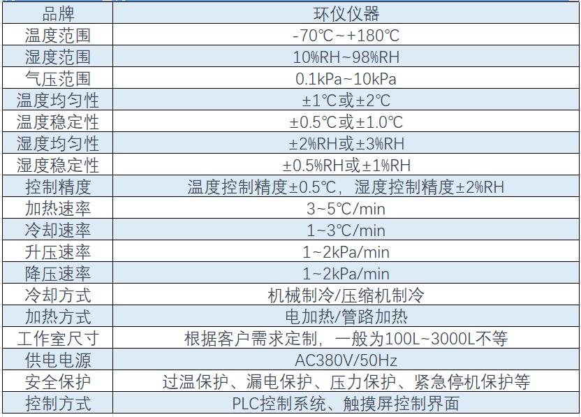 高溫低溫高度試驗箱規格型號(圖2)