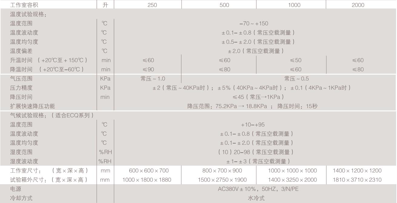 高低溫復合環境試驗平臺(圖2)