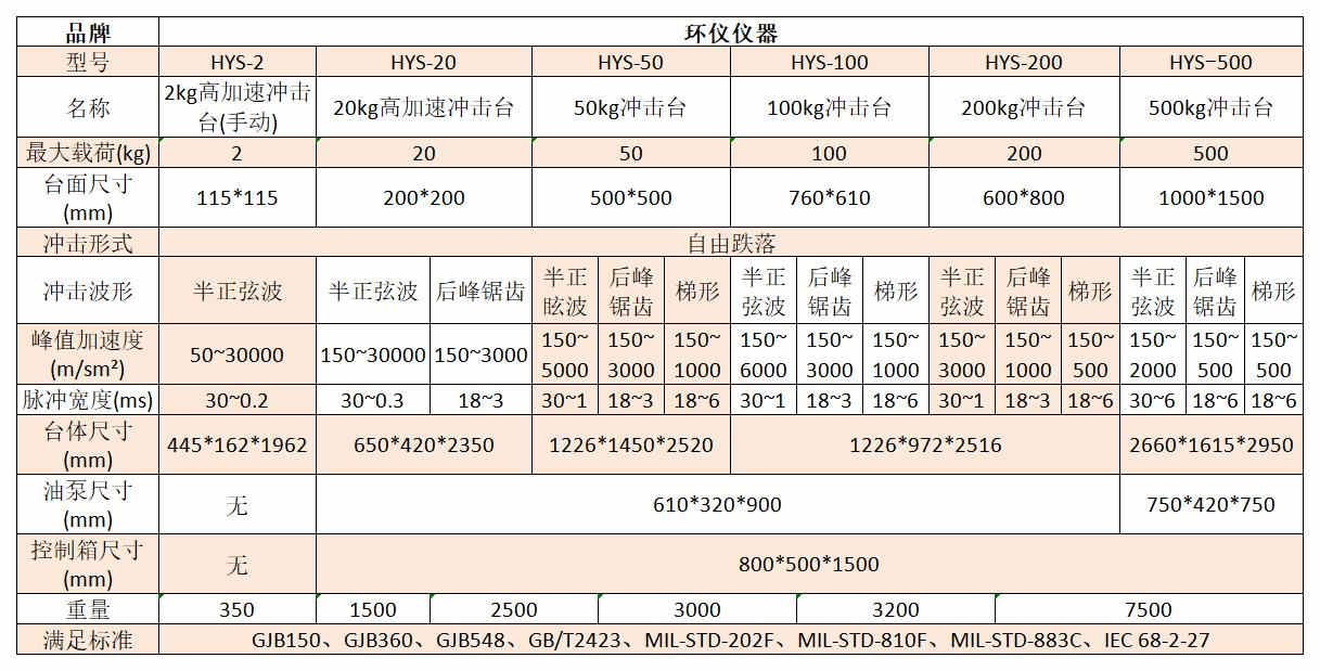 高加速?zèng)_擊試驗(yàn)臺(tái)(圖2) 高加速?zèng)_擊試驗(yàn)臺(tái)(圖2)