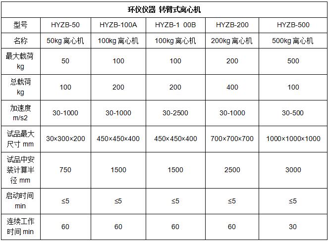 飛機機載設備加速度試驗要求(圖2)