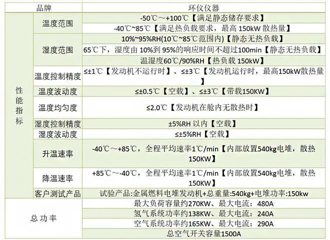 汽車電池高低溫交變濕熱試驗倉(圖1)