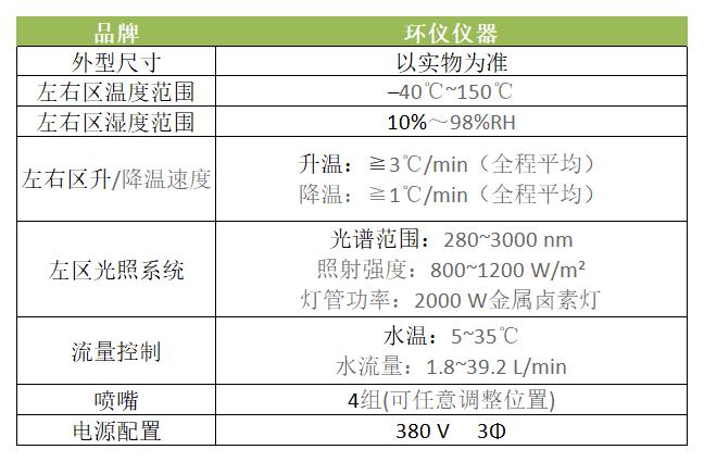 汽車燈具雙溫區(qū)測試箱測試的意義(圖3)