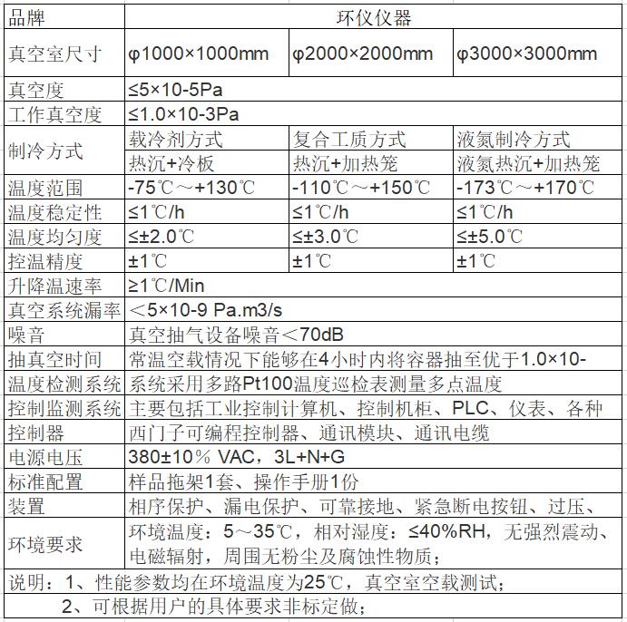 真空環境模擬艙的試驗要求(圖1)