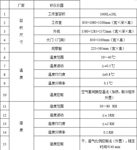 室內(nèi)裝飾裝修材料的小型環(huán)境試驗艙試驗要求(圖2)