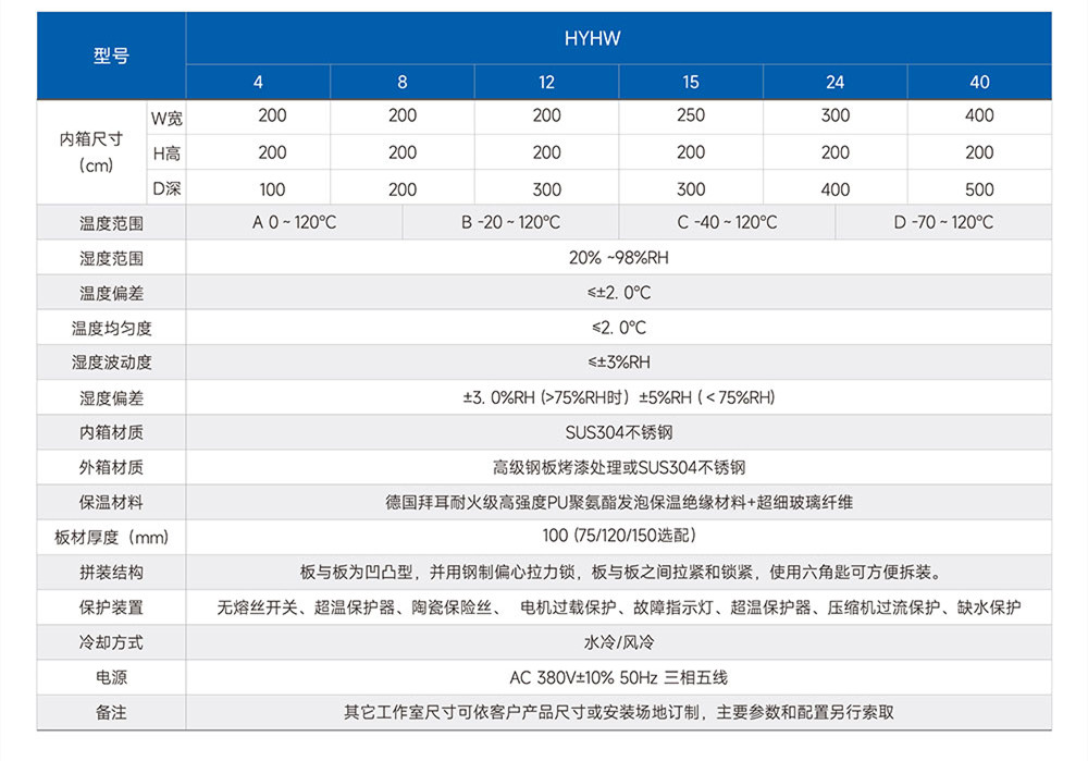 車載顯示器監控老化房詳細資料(圖2)