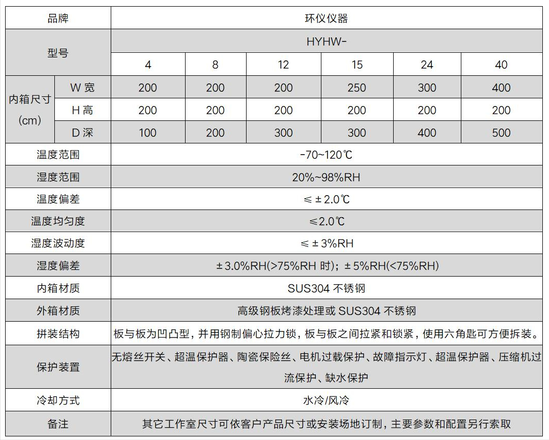 汽車整車恒定濕熱試驗箱(圖2)