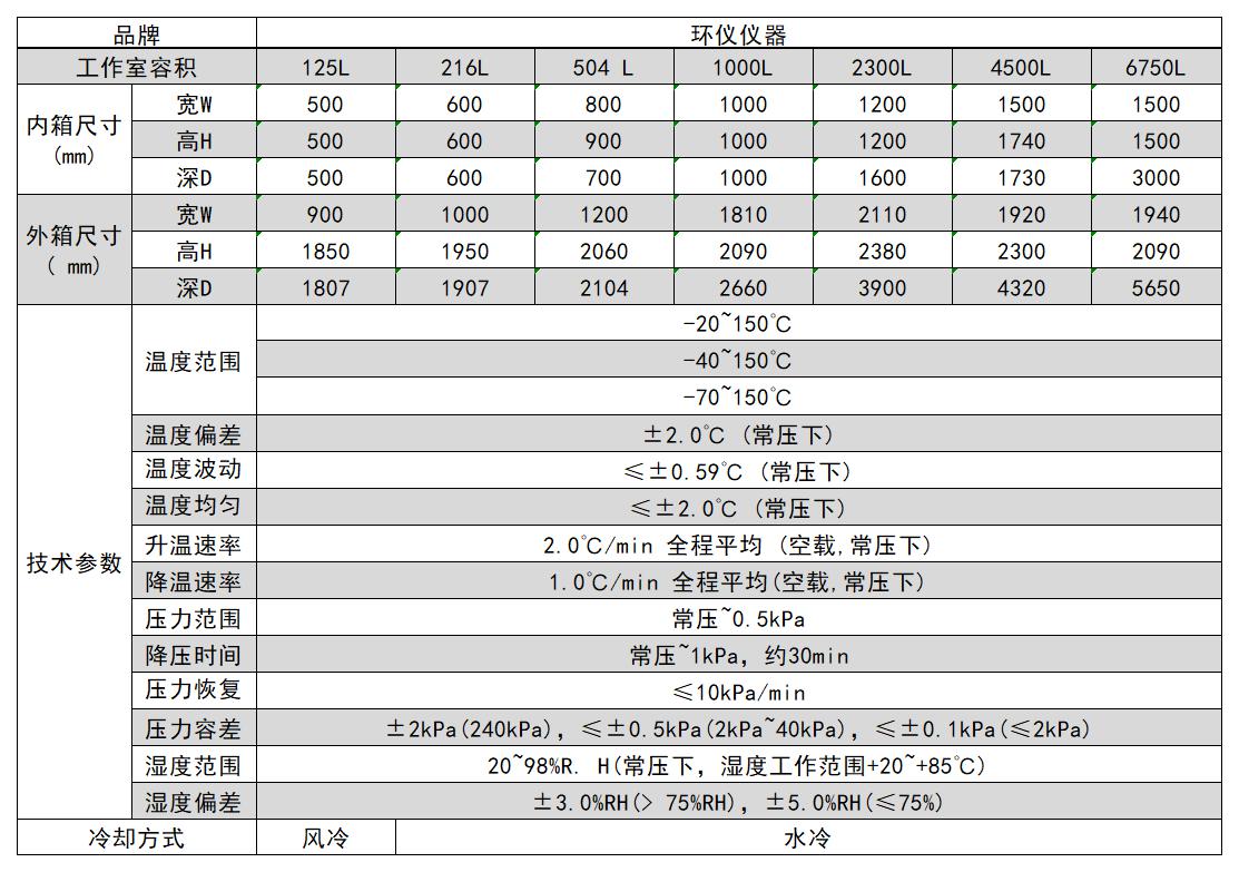 低氣壓高空模擬艙的技術方案(圖3)