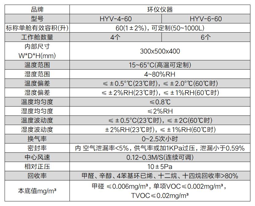 多艙式voc檢測氣候箱的技術案例(圖2)